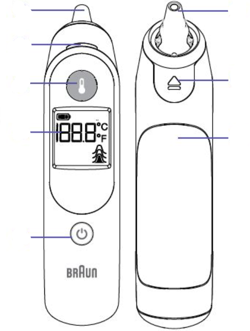 How to Take a Temperature Reading Process