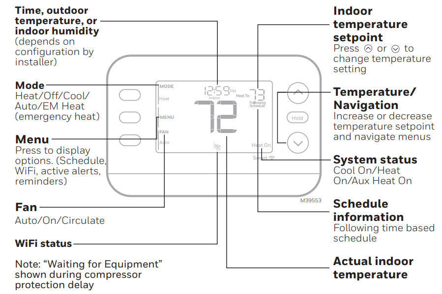Thermostat Overview