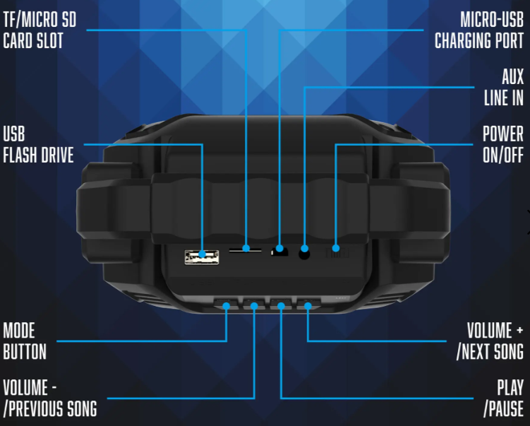 TZUMI Bluetooth Speaker Product Components and Controls