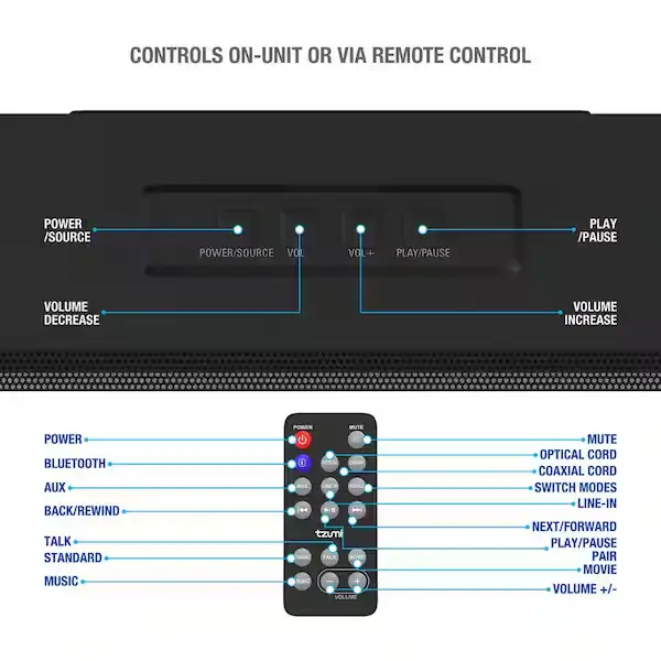 TZUMI ClearWave Soundbar Soundbar Interface and Controls