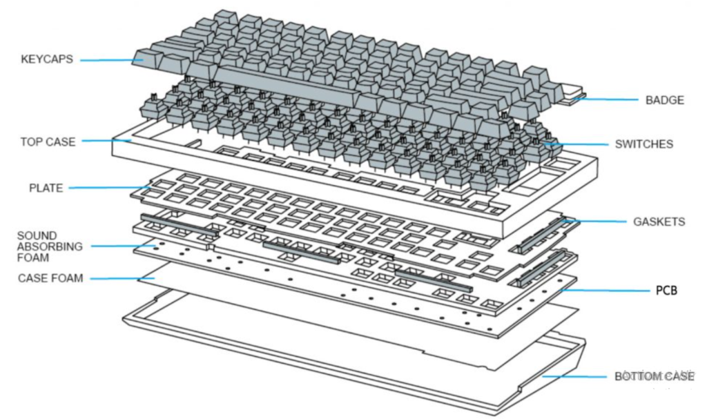 TZUMI Gaming Rumble Keyboard Layout and Parts