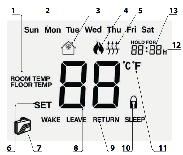 Heatmiser Slimline-E V3 Electric Heating Thermostat LCD Display