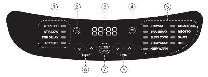 PowerXL StirMax™ Multi-Cooker MC107D Digital Control Panel Overview