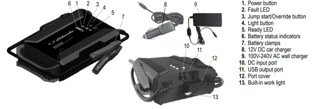 Schumacher SL1653 Lithium-Ion Jump Starter Parts and Features